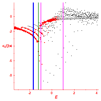 Peres lattice <J3>